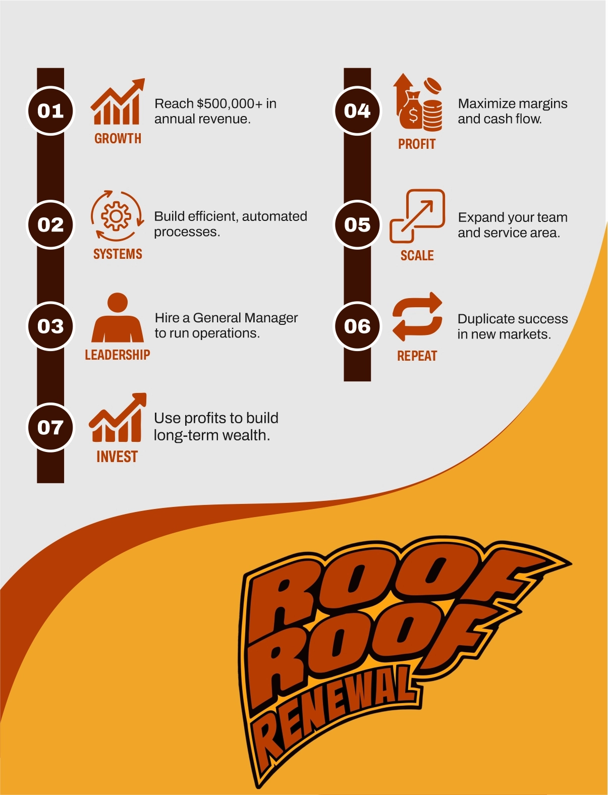 Roof Roof Renewal Franchise